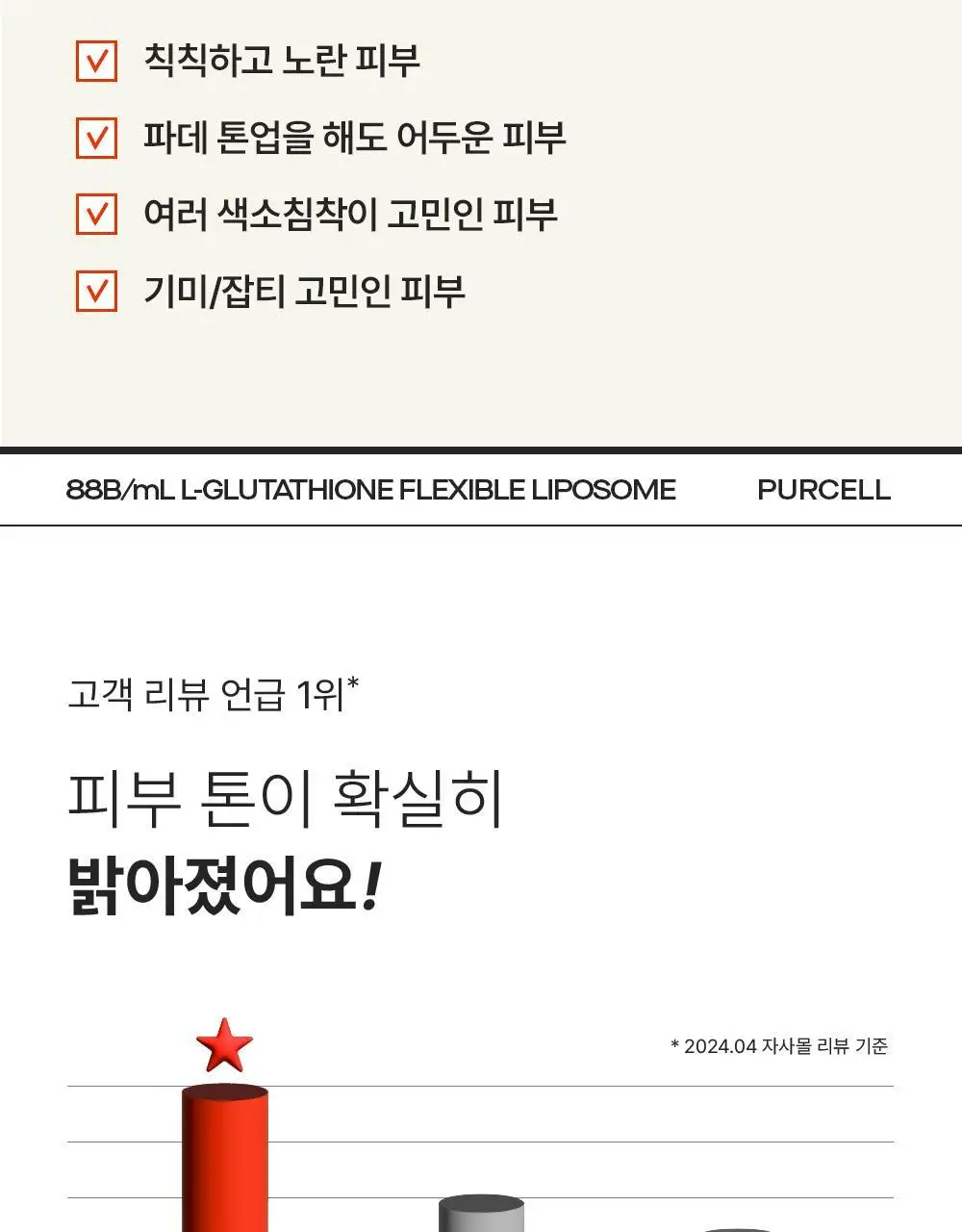 [투명미백] 퍼셀 880억/mL 글루타치온 플렉서블 리포좀 톤업앰플 20ml 기획 (+7ml) 상세페이지 7